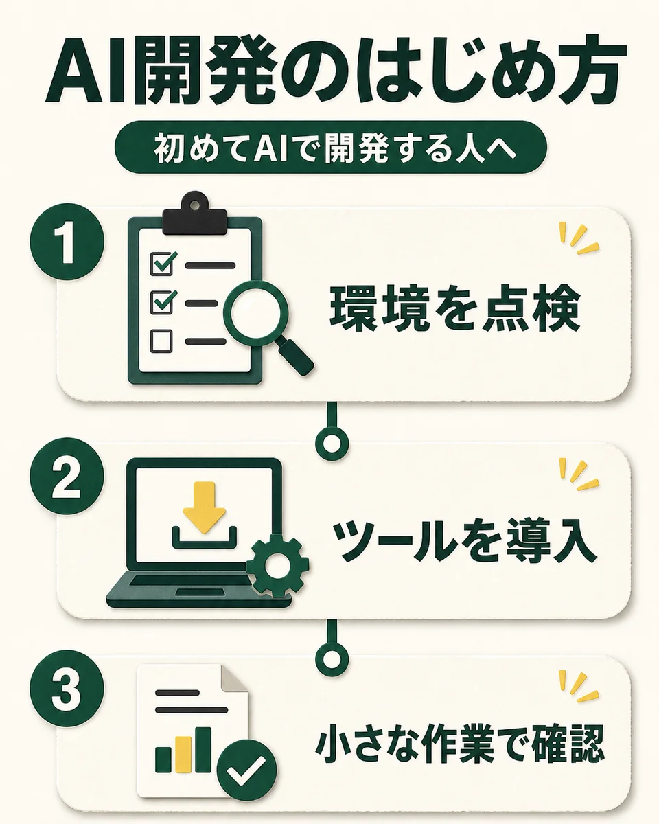 AI開発のはじめ方。初めてAIで開発する人へ。環境を点検。ツールを導入。小さな作業で確認