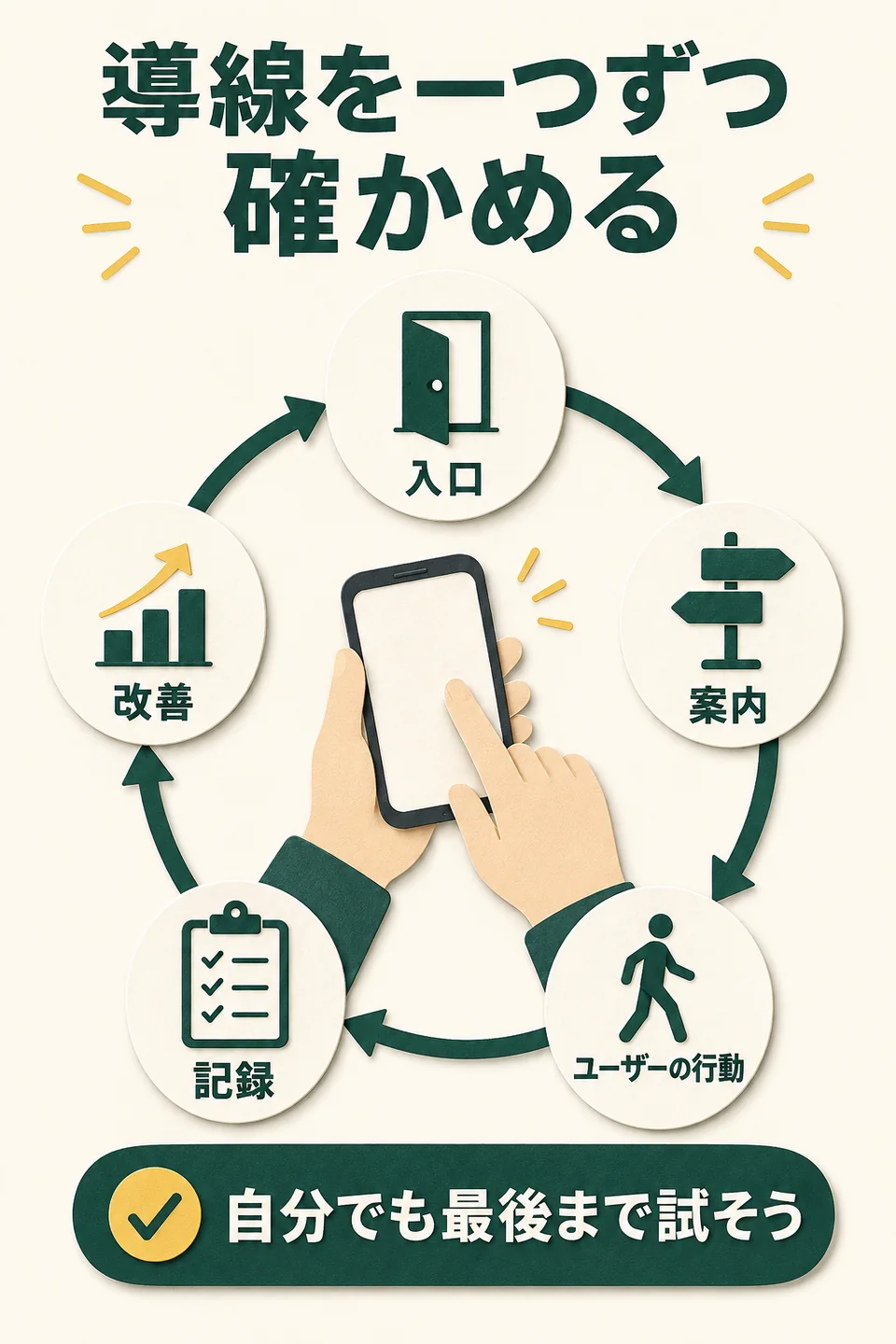 導線を一つずつ確かめる。入口。案内。ユーザーの行動。記録。改善。自分でも最後まで試そう