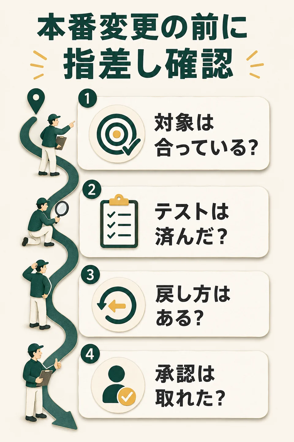 本番変更の前に指差し確認。対象は合っている?。テストは済んだ?。戻し方はある?。承認は取れた?