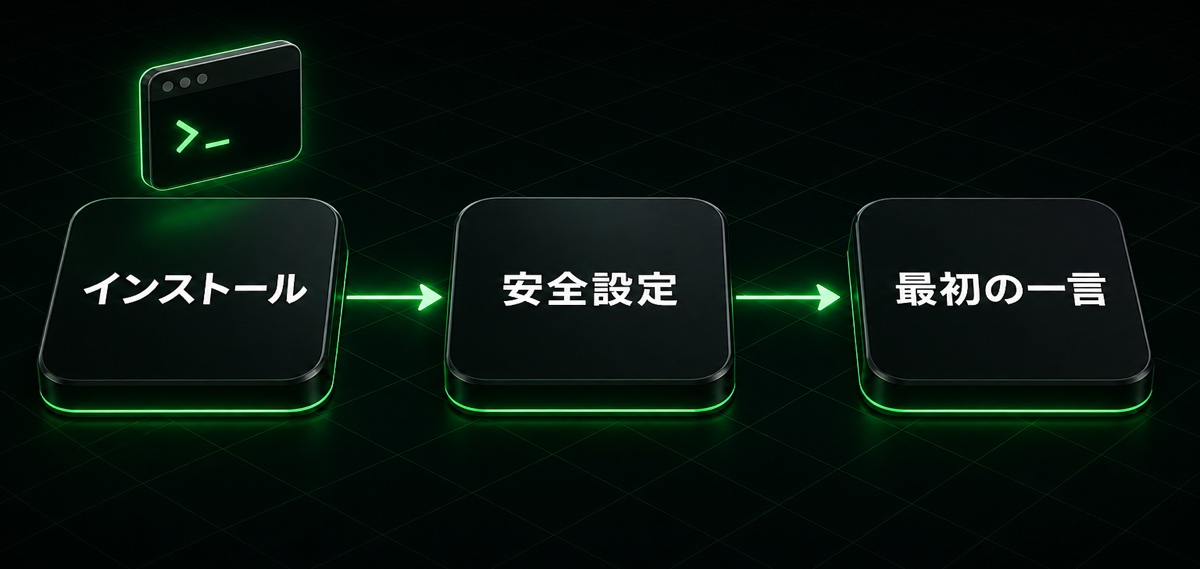 インストール→安全設定→最初の一言の流れ(Codex・Claude Codeの始め方)