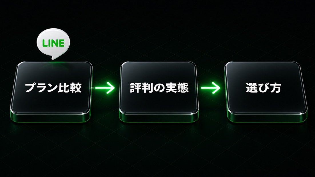 プラン比較→評判の実態→選び方の流れ（Lステップの料金と評判・口コミを徹底解説）