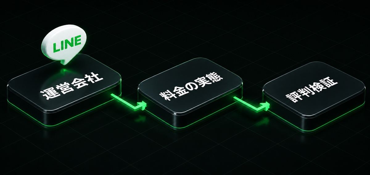 運営会社→料金の実態→評判検証の流れ（UTAGE（ウタゲ）は怪しい？運営会社・料金・評判口コミを徹）